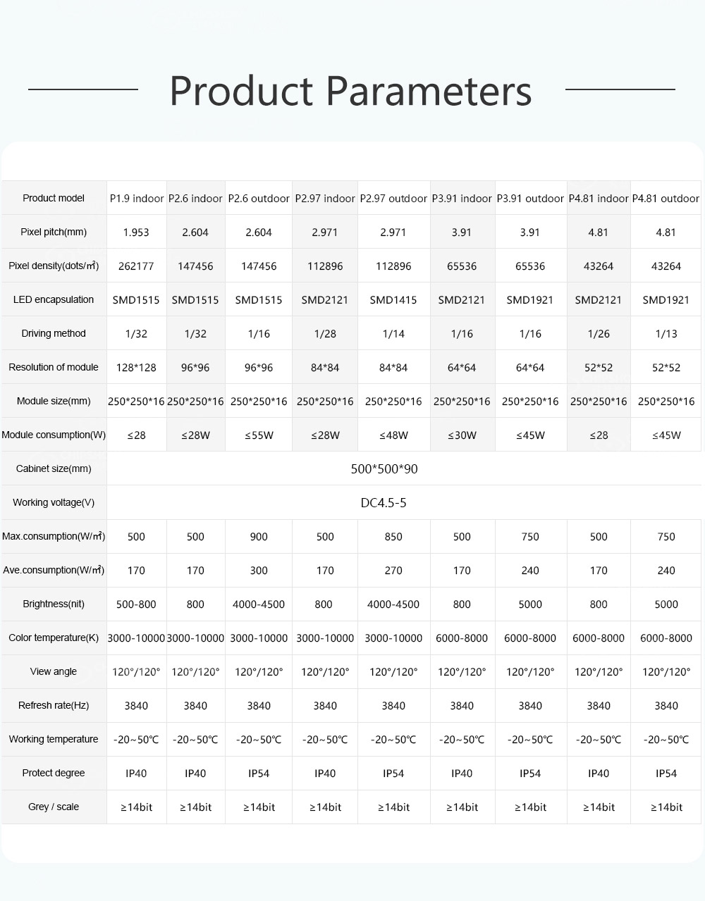 Écran d'affichage à LED de coin